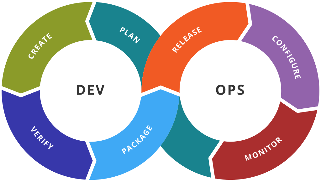 Why DevOps Isn’t Just Automation