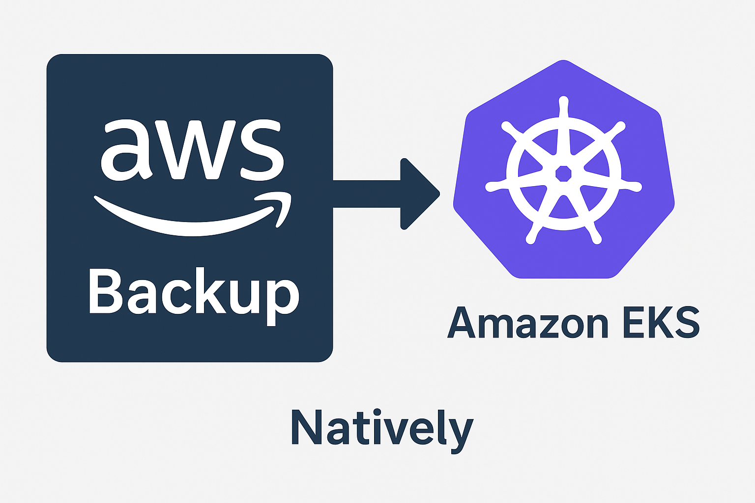 AWS Backup now protects Amazon EKS clusters